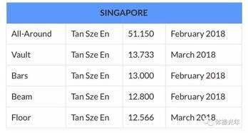 各国产粮排名变化视频,年度盘点  第2张