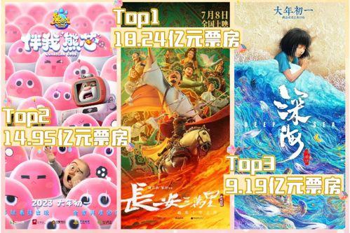 国产动画电影分解视频  第2张